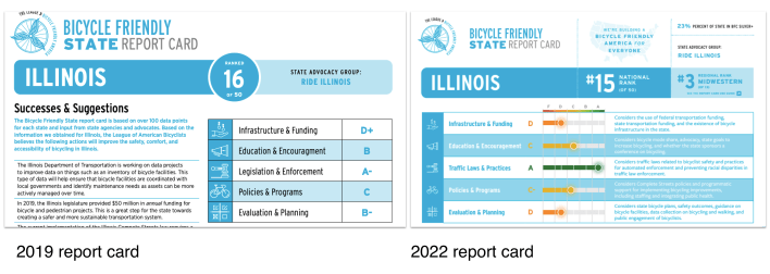 A composite image showing the two report cards aside each other