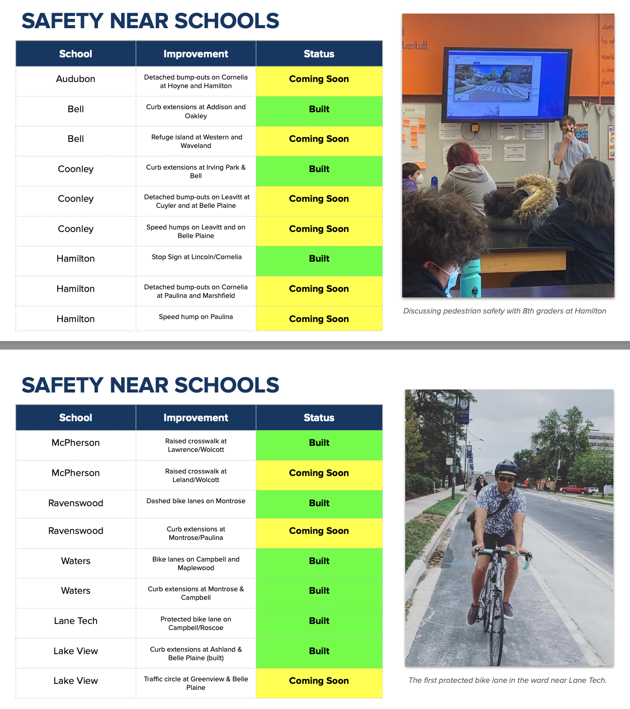 New and upcoming safety infrastructure near schools in the ward.