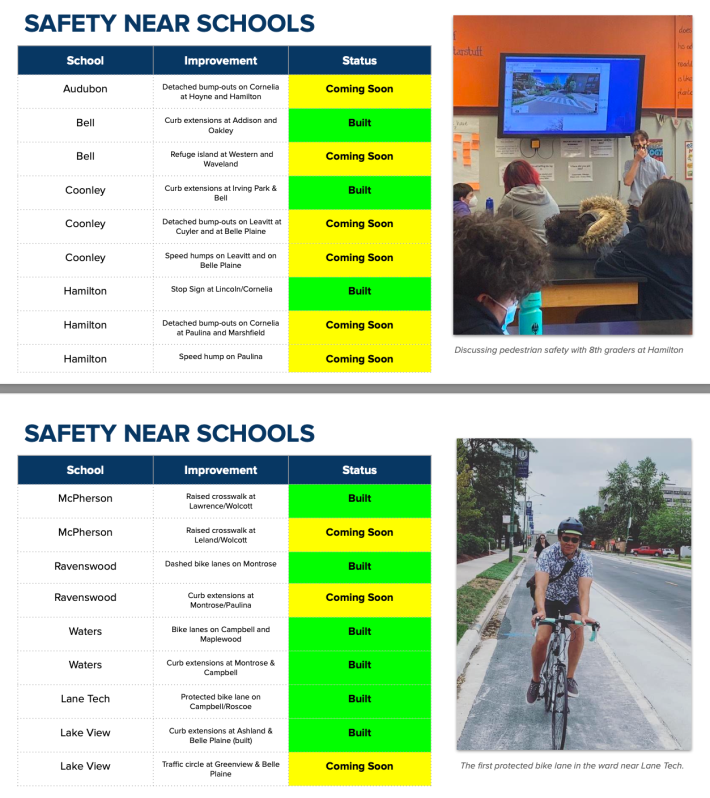 New and upcoming safety infrastructure near schools in the ward.