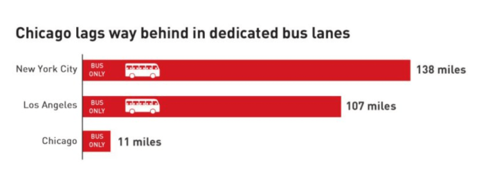Bus lane mileage as of May 2022. Image: ATA