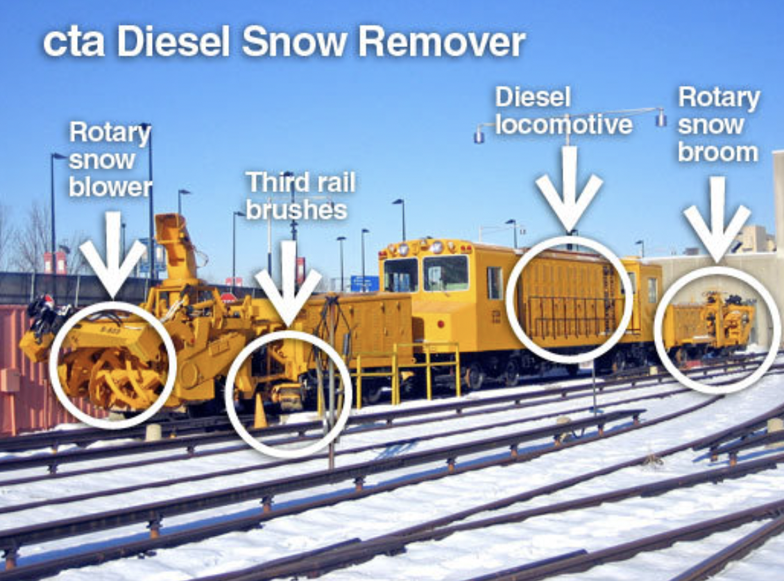 A "snow fighter" locomotive. Image: CTA