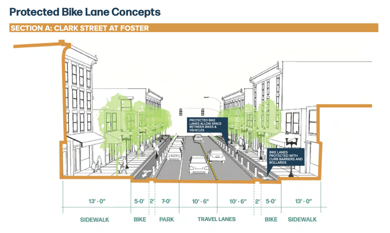 Rendering of protected bike lanes on Clark at Foster from the draft of the Clark Street Crossroads study.