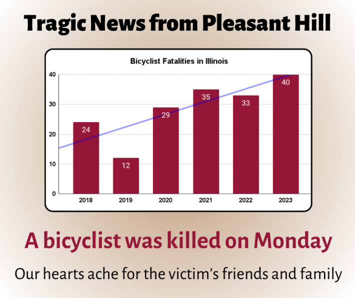 chart of bicyclist fatalities from 2018 to 2023